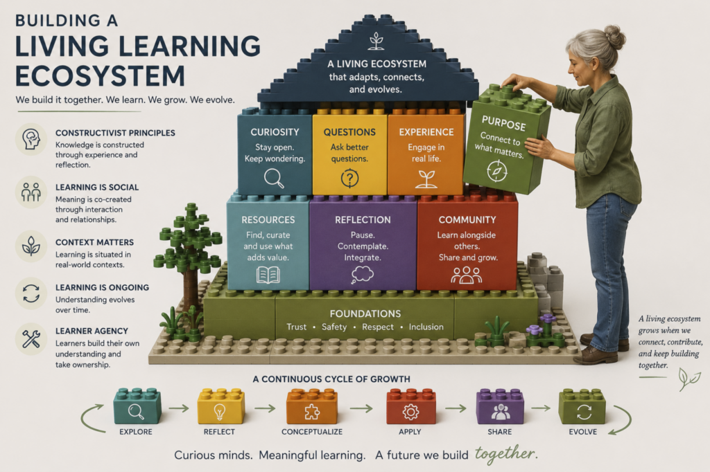Start Building your Personal Learning Ecosystem